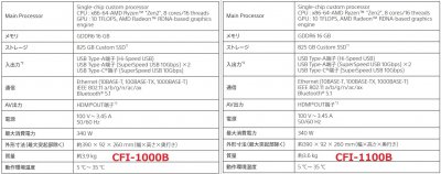 新型PlayStation 5已经上市 比原来型号轻300克