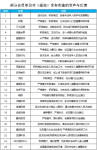 速度杠杠滴！仅1周 已有63家游戏企业响应未成年