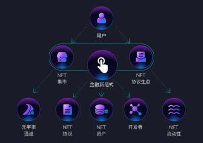 日本游戏巨头将在LINE发售其首个NFT项目