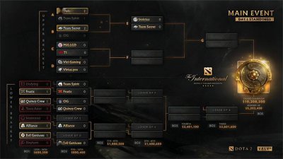 DOTA2-TI10：淘汰赛首日综述，Aster与小象遗憾淘汰