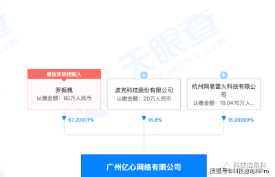 网易投资广州亿心网络占股16%，后者在研二次元