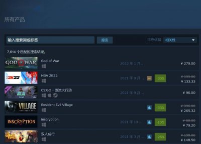 《战神4》人气爆棚！Steam国区热销第1名 PS4版销量