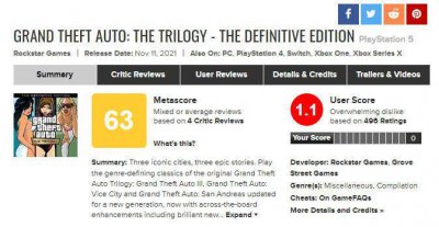 《GTA：三部曲-终极版》MTC遭遇差评轰炸 PC仅0.6分