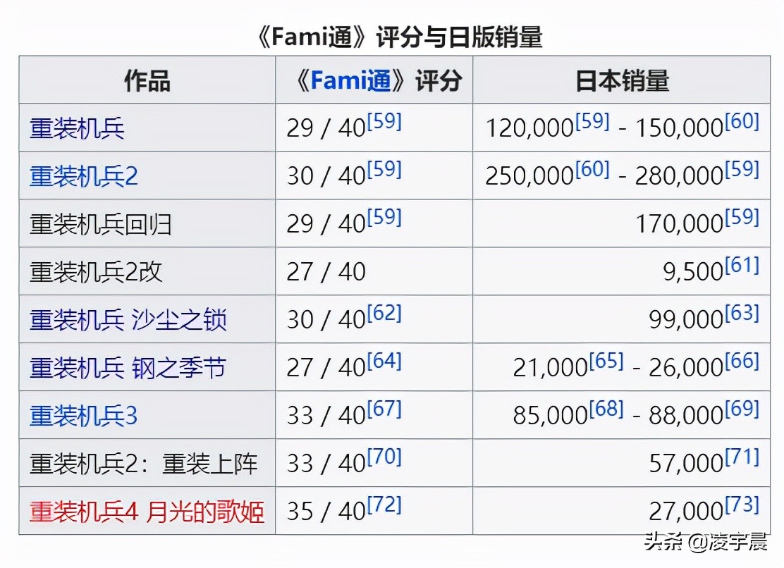 《重装机犬》——童年回忆的全新外传