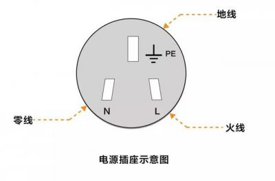 春节临近用电要注意蚂蚁庄园 多个高功率电器插