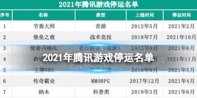 2021年腾讯游戏停运名单 一起来看看2021腾讯有哪