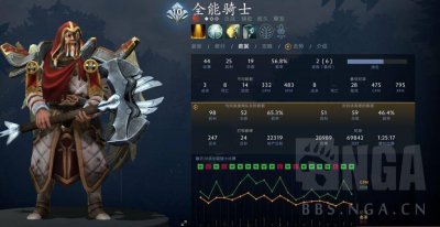 DOTA2：7.31b辅助全能骑士打法分享