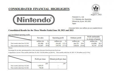 任天堂晒22-23财年Q1成绩单 NS销量累计1亿1108万台