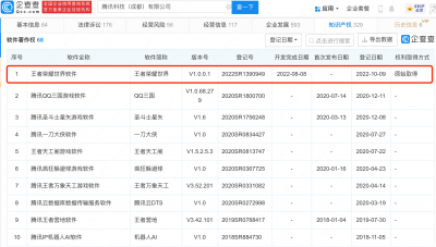 王者荣耀世界获登记批准 未来游戏将面向全球多