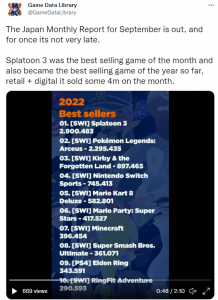 统计显示：《喷射战士3》在日销量破400万 成今年