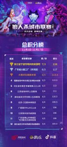 第三届狼人杀城市联赛圆满结束 明州府桌游吧勇