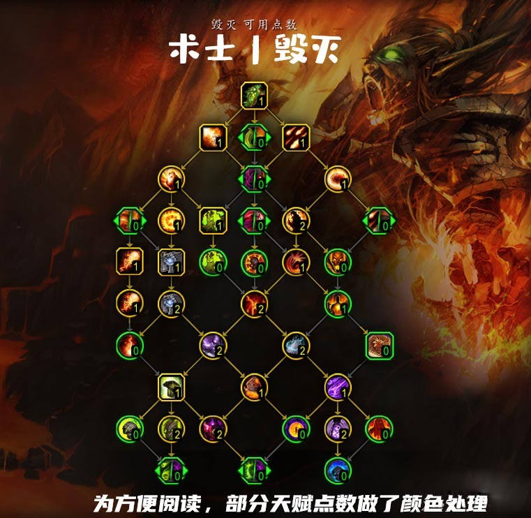 魔兽世界10.0毁灭术天赋怎么点_wow10.0毁灭术天赋加点推荐