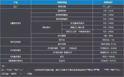 游戏玩家抱怨暴雪游戏退款慢又难 等待退款人数