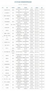 2023年3月进口游戏版号出炉 赛马娘国服等过审