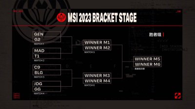 《英雄联盟》2023MSI淘汰赛抽签结果公布 9号开打
