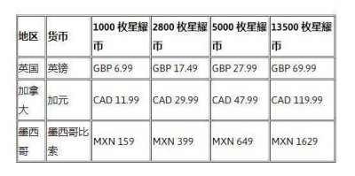 重磅！《糖豆人》部分地区内购价格宣布上涨 