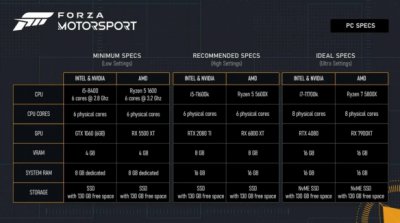 号外号外！《极限竞速8》PC配置要求公布 最低也