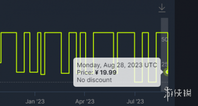 好消息！《仙剑奇侠传》Steam国区降价 游戏捆绑