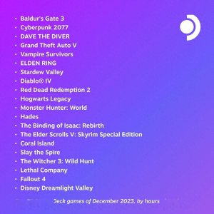 12月最热Steam Deck游戏榜单出炉 《博德之门3》继续