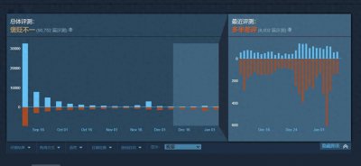 什么情况？《星空》在赢下Steam创新玩法大奖后遭