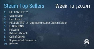 Steam最新一周销量榜新鲜出炉 《绝地潜兵2》成功