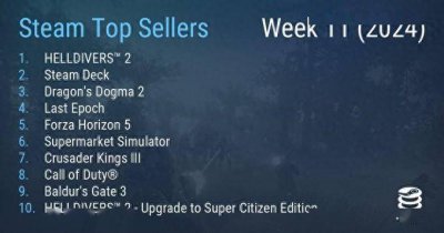 Steam最新一周销量榜出炉：《龙之信条2》上榜《