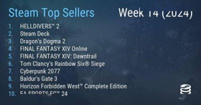 Steam一周销量榜新鲜出炉 《绝地潜兵2》重回榜首