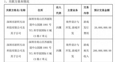 《黑神话：悟空》获2000万发行经费 国内玩家对该