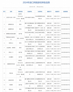 2024年4月进口网络游戏版号公布 《宝可梦：走吧