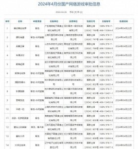 4月国产网络游戏版号来啦！ 《大侠立志传》手游