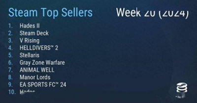 Steam最新一周销量榜来了 《黑帝斯2》成功登顶