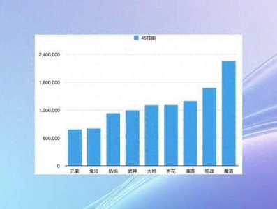 DNF手游职业输出排行榜  第一名伤害竟然是最后一