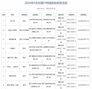 围观！5月国产网络游戏版号公布《功夫熊猫：神