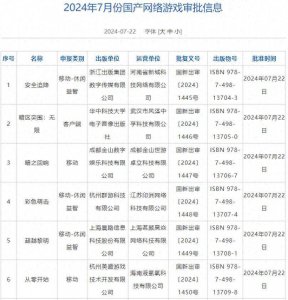 7月国产网络游戏审批信息公布 共105款游戏获批