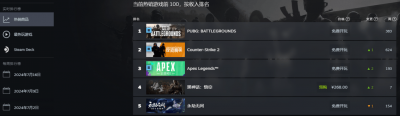 一年一个新招数！卖了两千万份的传奇国产游戏