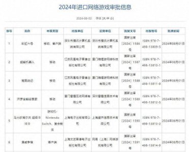 8月进口网络游戏版号公布 彩虹六号、漫威争锋等