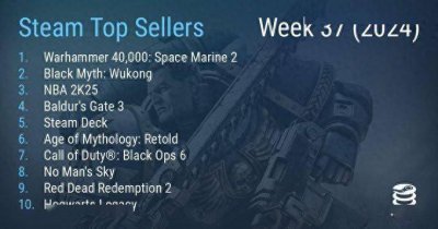 Steam最新一周销量榜出炉《战锤40K：星际战士2》