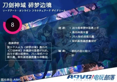 《刀剑神域 碎梦边境》评测：从模