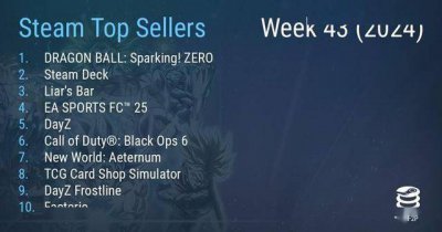 Steam最新一周销量榜出炉 《七龙珠 电光炸裂！