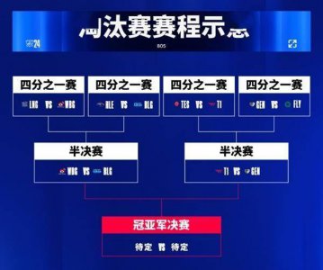 《英雄联盟》S14半决赛今晚开打：中国LPL内战