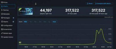 《解限机》Steam测试在线超31万 中文评价差评满天