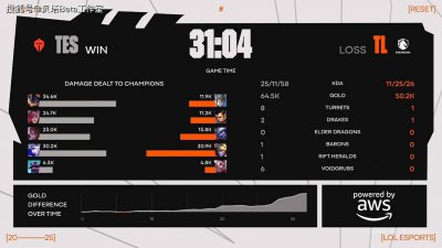 TES2-0击败TL，拿下先锋赛首胜！kanavi节奏起飞，