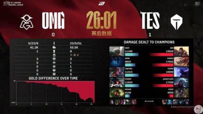 TES强势3-0拿下第一！虐菜大王打野内战爽刷数据