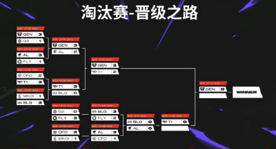 输给GEN后T1群访谈嫌弃BLG！要挨个抽