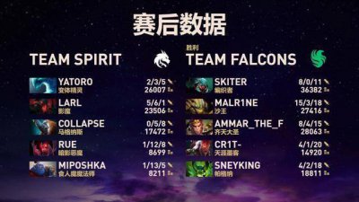 《DOTA2》TI14八强出炉 夺冠热门雪碧惨遭淘汰